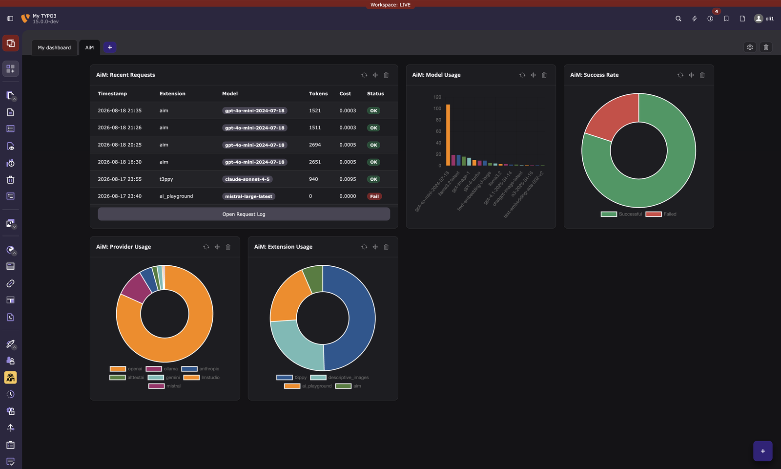 Dashboard Widgets