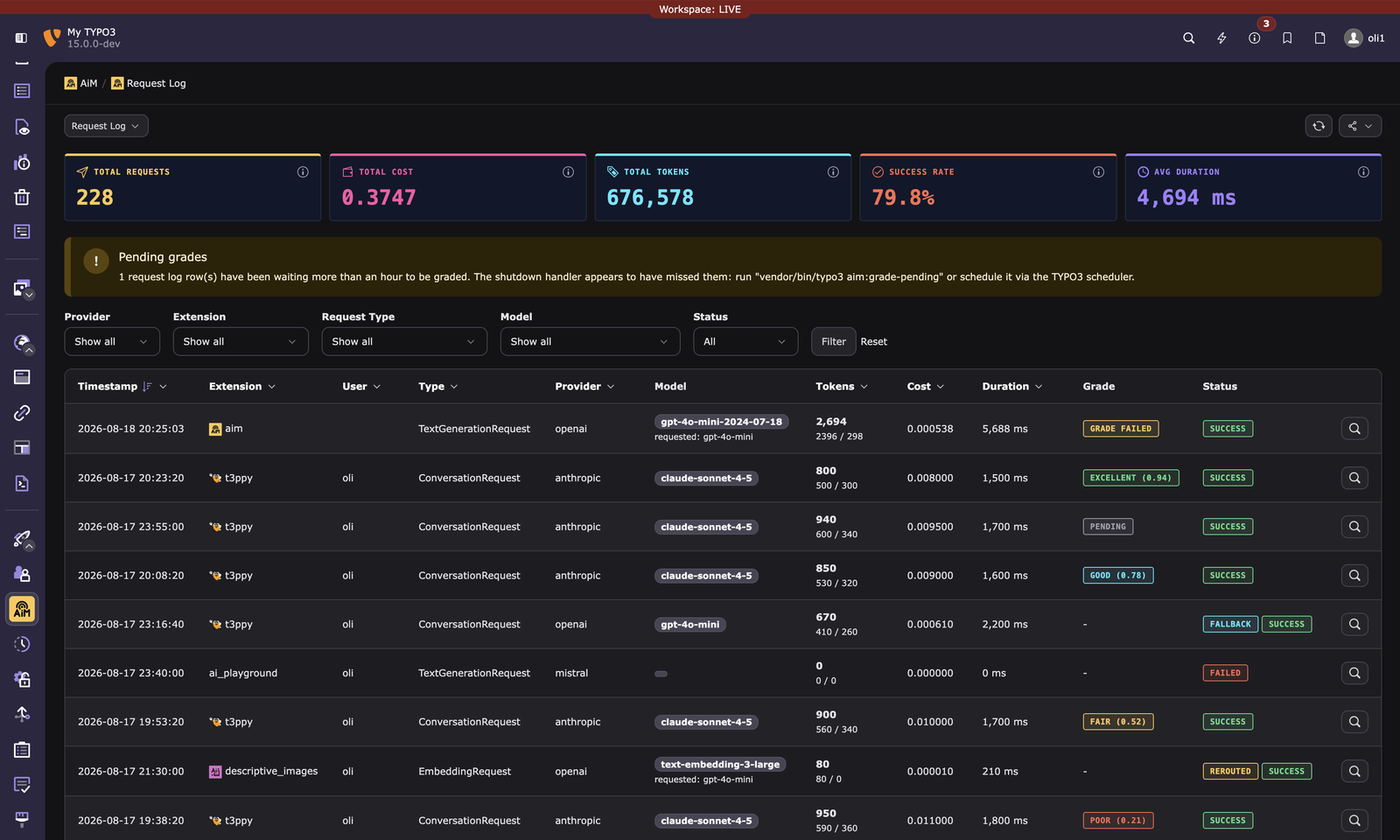 The AiM Request Log, listing every request with its provider, model, tokens, cost and grade